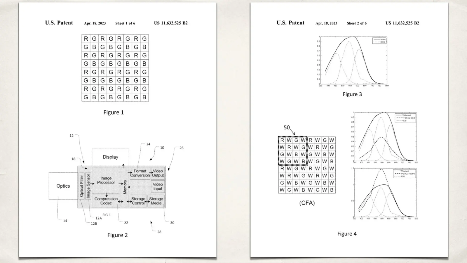 Bằng Sáng Chế Cảm Biến Mới Của Blackmagic: Phương Pháp Xử Lý Hình Ảnh và Mảng Bộ Lọc Bao Gồm Các Phần Tử Bộ Lọc Băng Rộng và Băng Hẹp